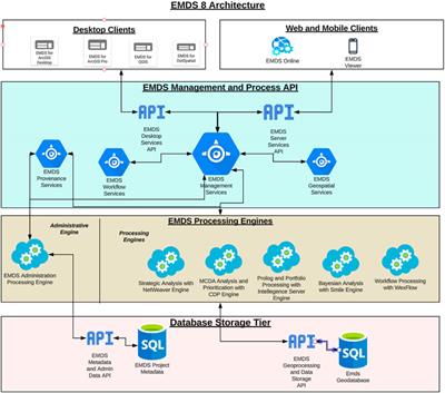 Latest features of the ecosystem management decision support system, version 8.0